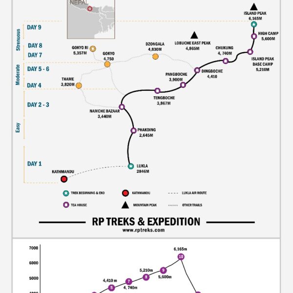 Island Peak Climbing map