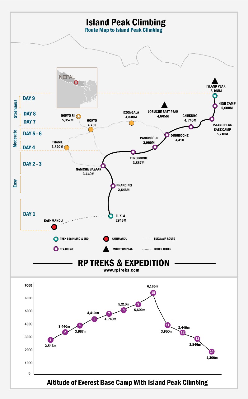 Island Peak Climbing map