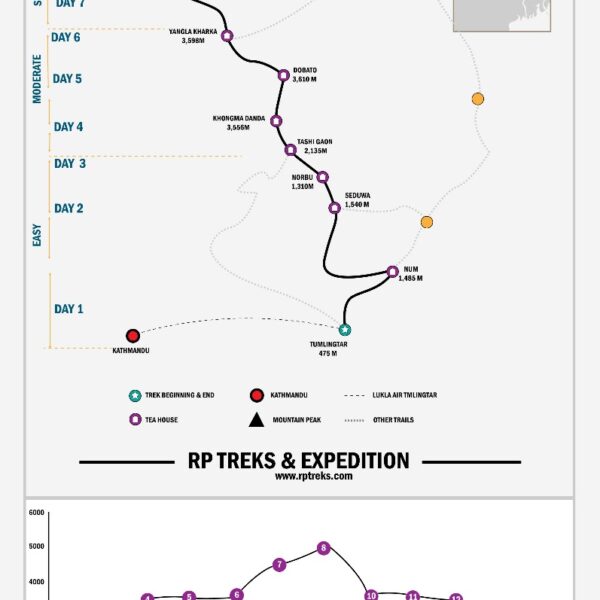 Makalu Base Camp Trek Map