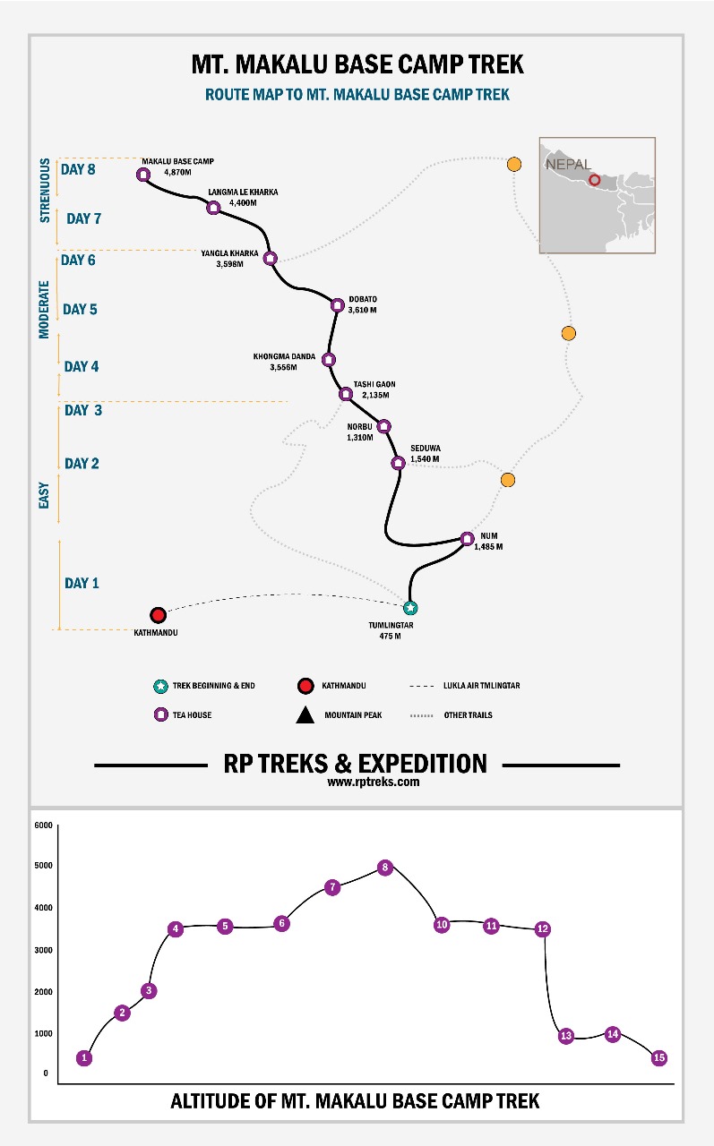 Makalu Base Camp Trek Map